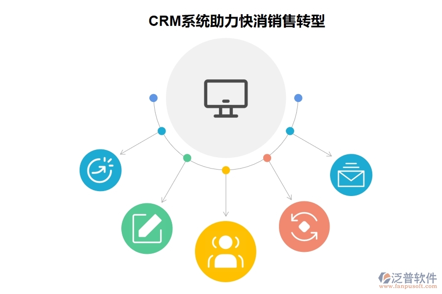 CRM 系統(tǒng)助力快消銷售轉(zhuǎn)型.jpg