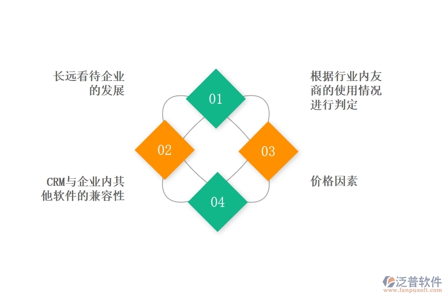 中小企業(yè)選擇好用的<a href=http://m.52tianma.cn/crm/ target=_blank class=infotextkey>CRM系統(tǒng)</a>要注意什么.jpg