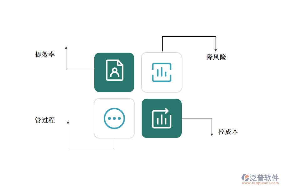 泛普 軟件項(xiàng)目管理軟件能為企業(yè)帶來哪些好處.jpg