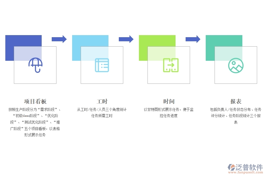 智能硬件設(shè)計(jì)開發(fā)用哪個(gè)項(xiàng)目管理軟件好.jpg