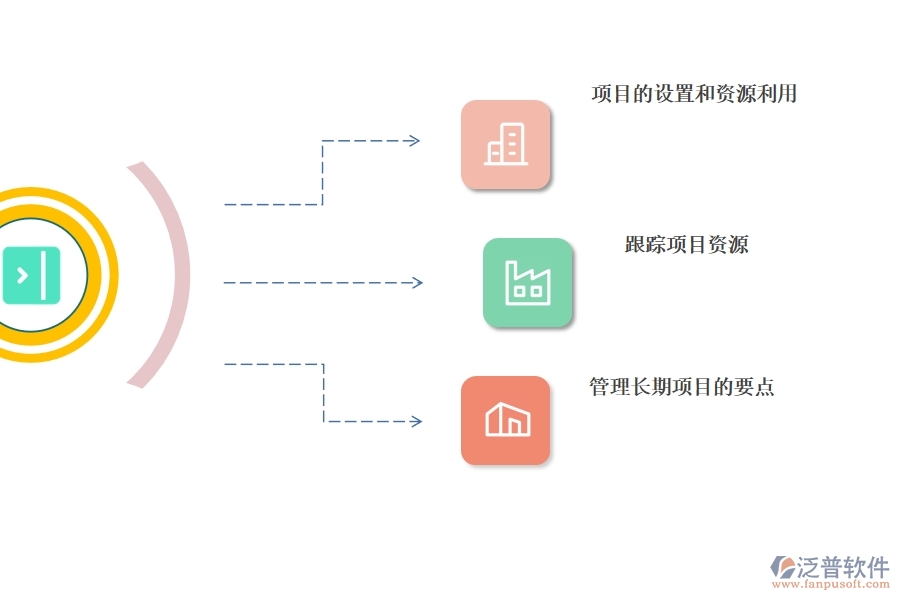 汽車行業(yè) 項目管理軟件哪個好.jpg