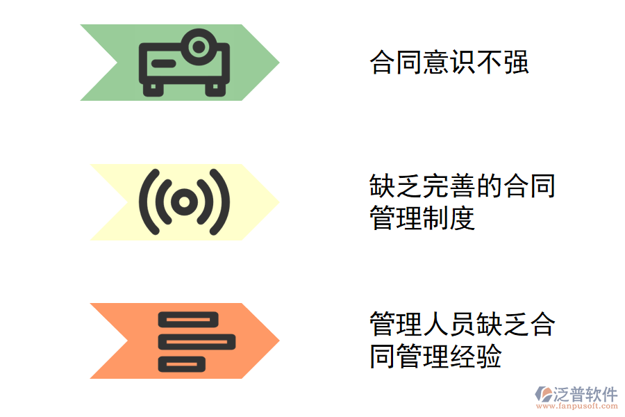 工程施工合同管理存在的主要問(wèn)題.png