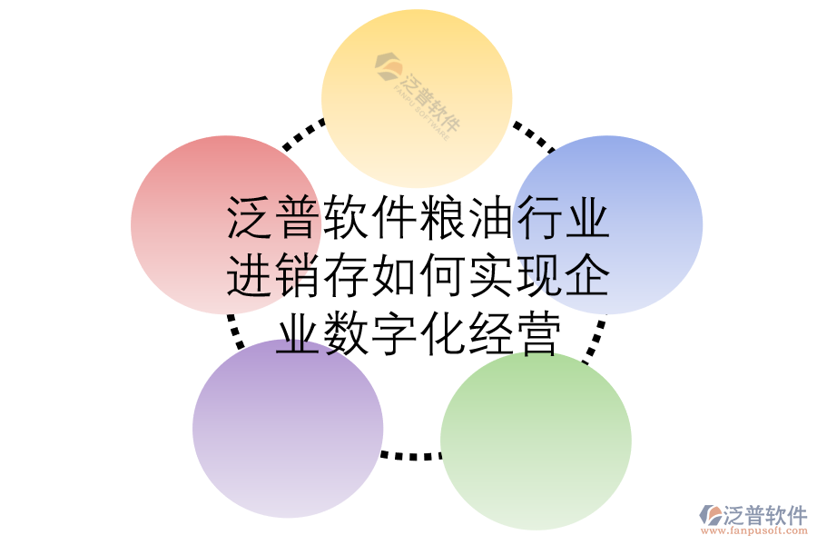 泛普軟件糧油行業(yè)進(jìn)銷存如何實(shí)現(xiàn)企業(yè)數(shù)字化經(jīng)營(yíng).png