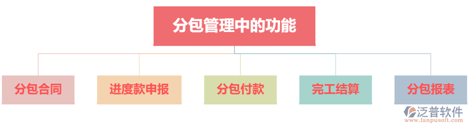 分包管理中的功能.png