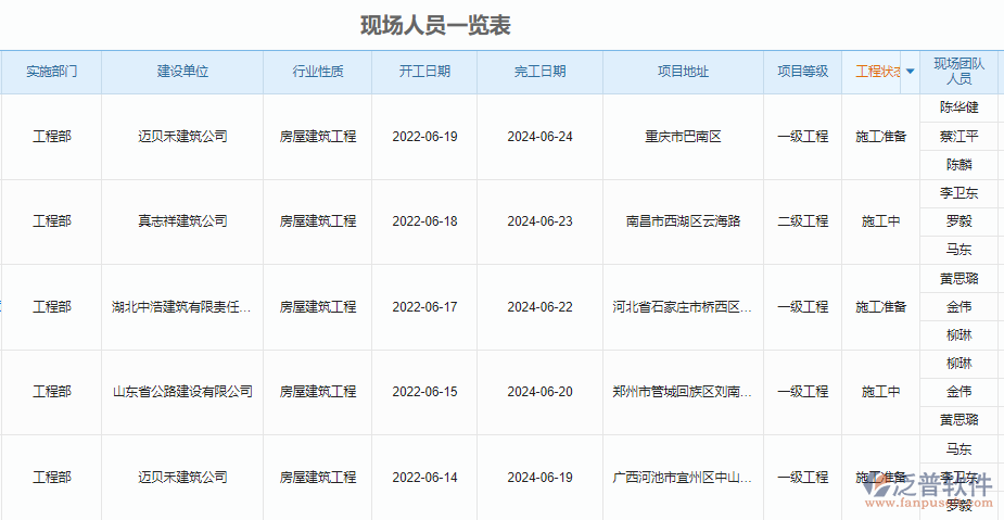 項目人員一覽表