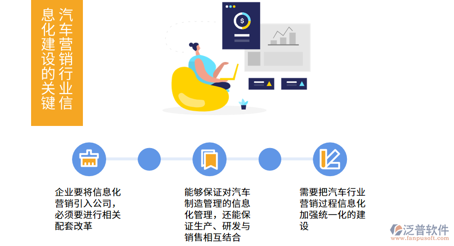 汽車營銷行業(yè)信息化建設的關鍵.png