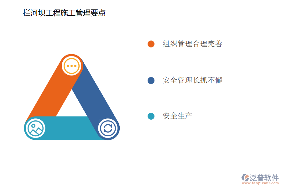 攔河壩工程施工管理要點.png