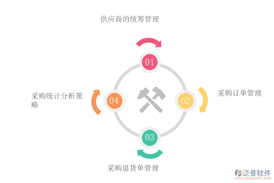 進(jìn)銷存erp系統(tǒng)對企業(yè)采購有哪些作用.png