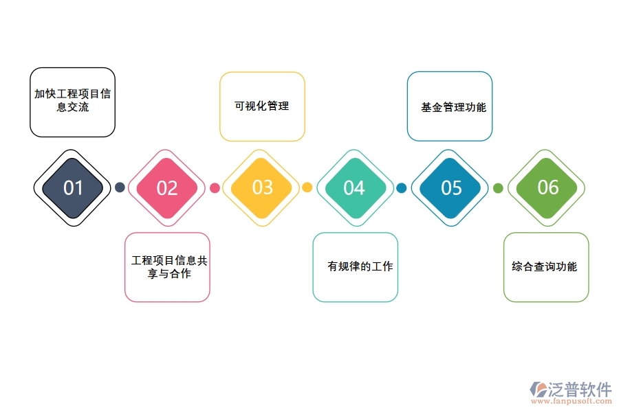 工程項(xiàng)目管理軟件有哪些功能可以幫助管理.jpg