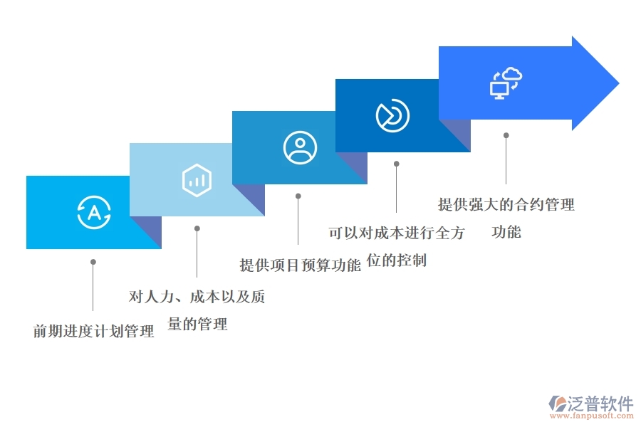 房地產(chǎn) 項(xiàng)目流程管理軟件選擇哪個好.jpg