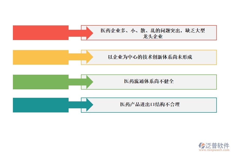 利用<a href=http://m.52tianma.cn/crm/ target=_blank class=infotextkey>CRM</a>系統(tǒng)打造醫(yī)藥管理系統(tǒng).jpg