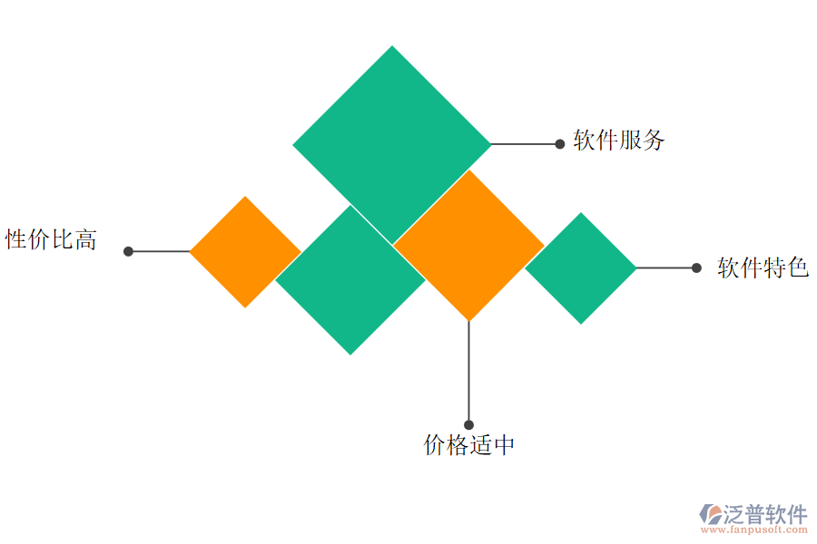 企業(yè)如何選擇食品行業(yè)進銷存管理軟件.png