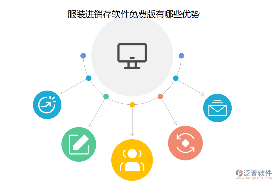 服裝進(jìn)銷存軟件免費版有哪些優(yōu)勢.png