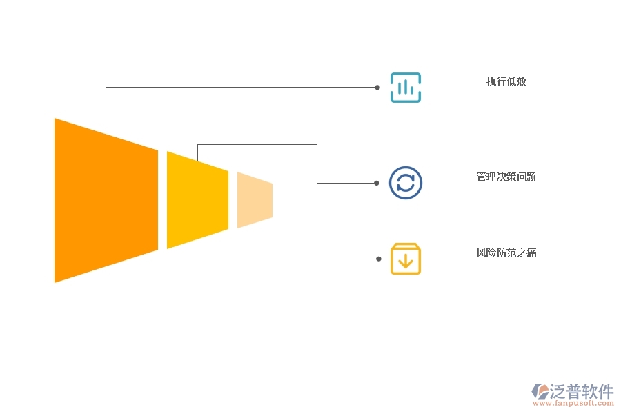 數(shù)字化 已經(jīng)成為工程企業(yè)的主流認知.jpg