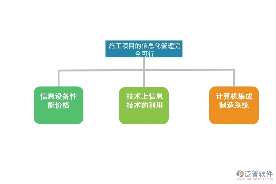 項(xiàng)目管理系統(tǒng)的信息化管理.jpg