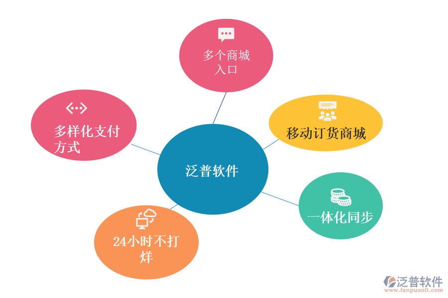 進(jìn)銷存軟件如何幫助企業(yè)的休閑零食行業(yè)擴(kuò)大市場.png