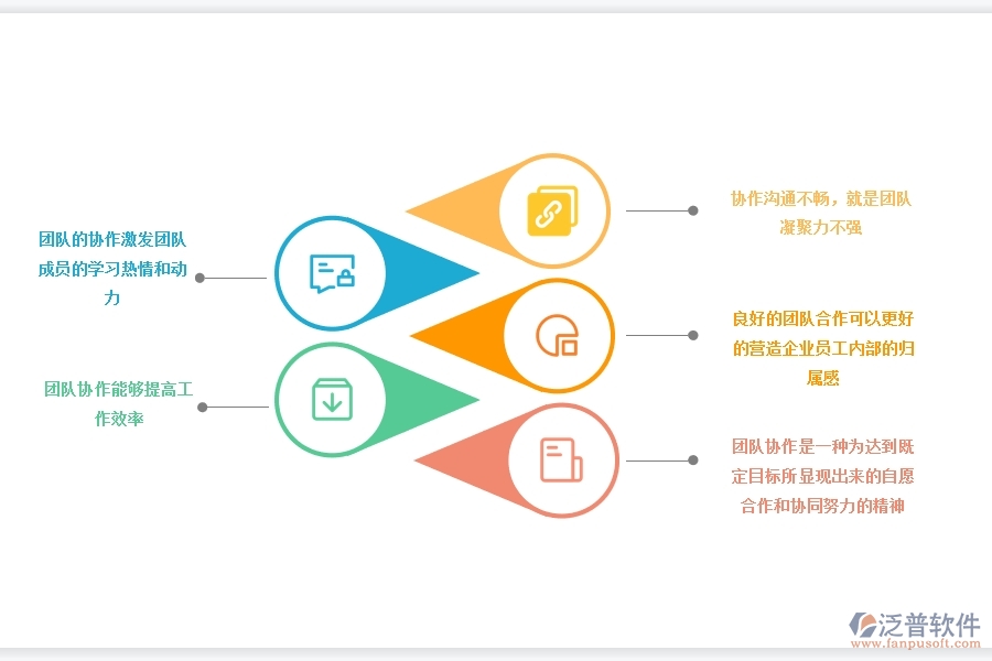 <a href=http://m.52tianma.cn/crm/ target=_blank class=infotextkey>CRM</a>系統(tǒng)如何打造高效協(xié)作團(tuán)隊(duì).jpg