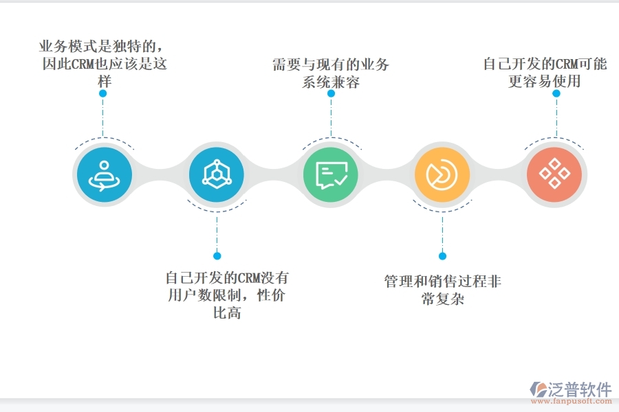 為什么企業(yè)要使用專業(yè)公司的CRM系統(tǒng).jpg