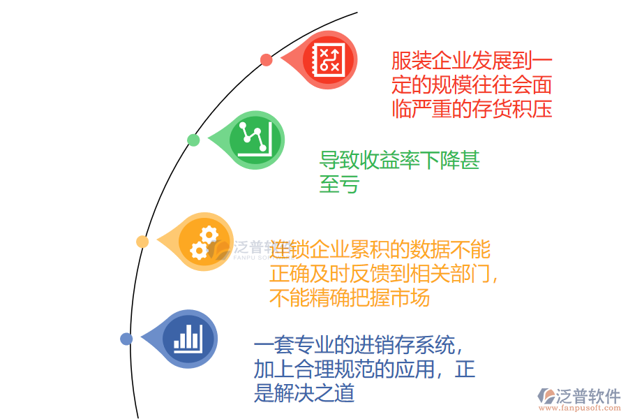 服裝實(shí)施進(jìn)銷存erp管理軟件的重要性.png