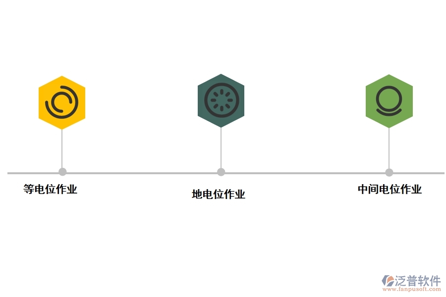 帶電作業(yè)項(xiàng)目管理的意義.jpg