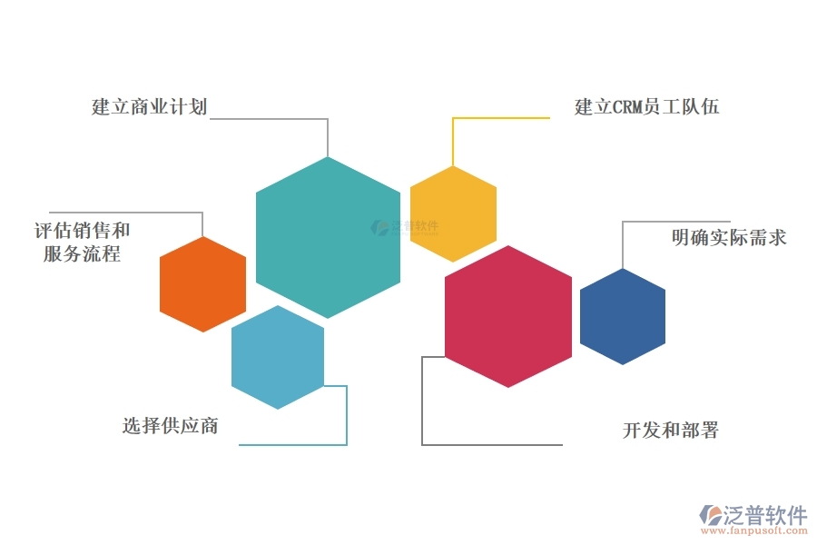 CRM工程管理項(xiàng)目系統(tǒng)的應(yīng)用價(jià)值有哪些.jpg