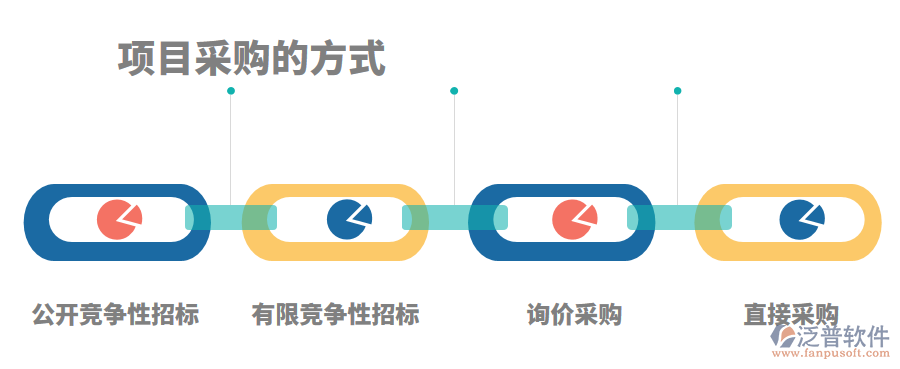 項目采購管理png