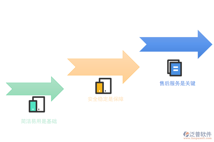 如何選擇一款好用的進(jìn)銷(xiāo)存管理軟件.png