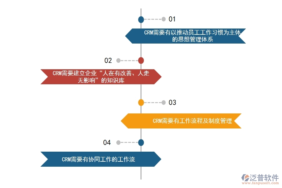 <a href=http://m.52tianma.cn/crm/ target=_blank class=infotextkey>CRM系統(tǒng)</a>如何對(duì)商機(jī)管理做到規(guī)范化.jpg