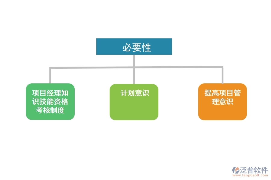 項(xiàng)目管理軟件 對(duì)軟件開發(fā)的必要性.jpg