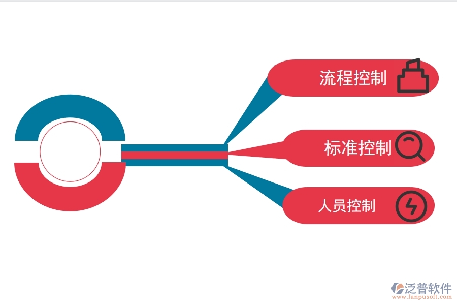 怎樣借助成本管理軟件來進(jìn)行成本管理.jpg