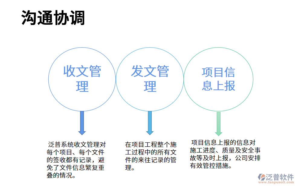 溝通協(xié)調(diào)