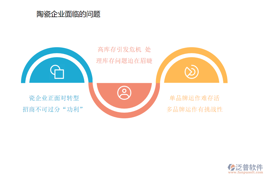 陶瓷企業(yè)面臨的問(wèn)題.png