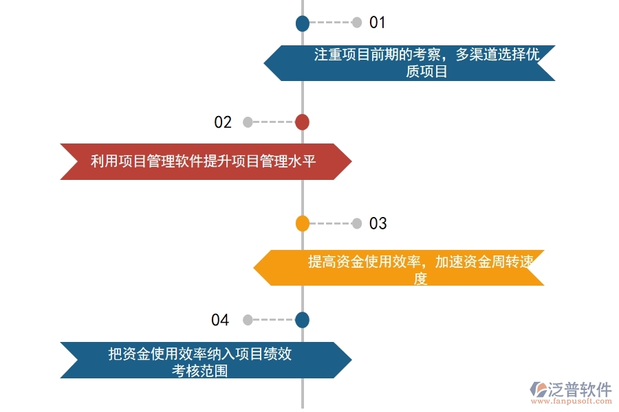 項目 管理軟件現(xiàn)金流管理應(yīng)對策略.jpg