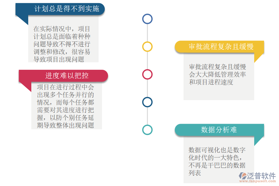 項(xiàng)目管理軟件能為管理提供哪些幫助呢.png