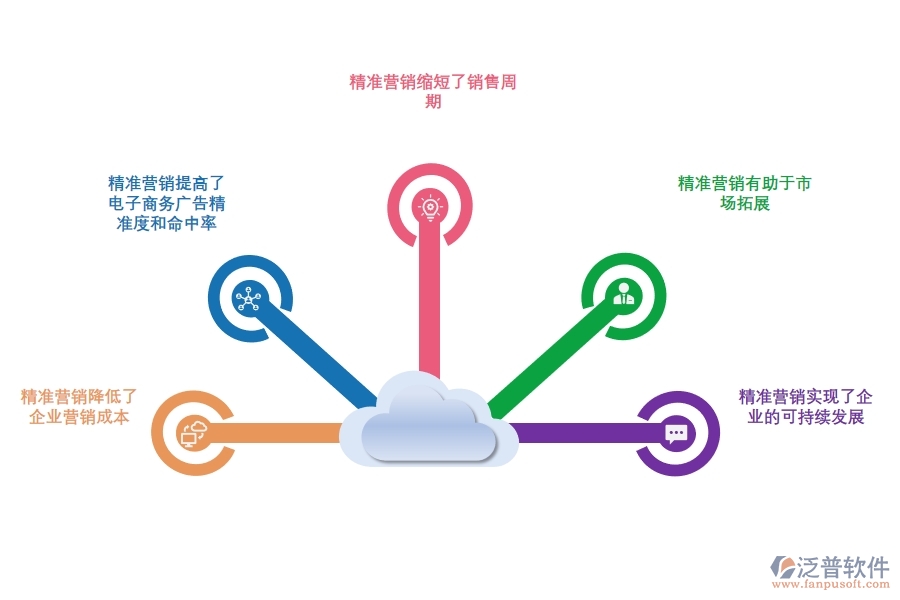 如何通過<a href=http://m.52tianma.cn/crm/ target=_blank class=infotextkey>CRM</a>系統(tǒng)實現(xiàn)精準(zhǔn)營銷.jpg