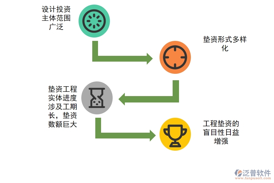 項(xiàng)目管理軟件管理墊資施工的好處.jpg