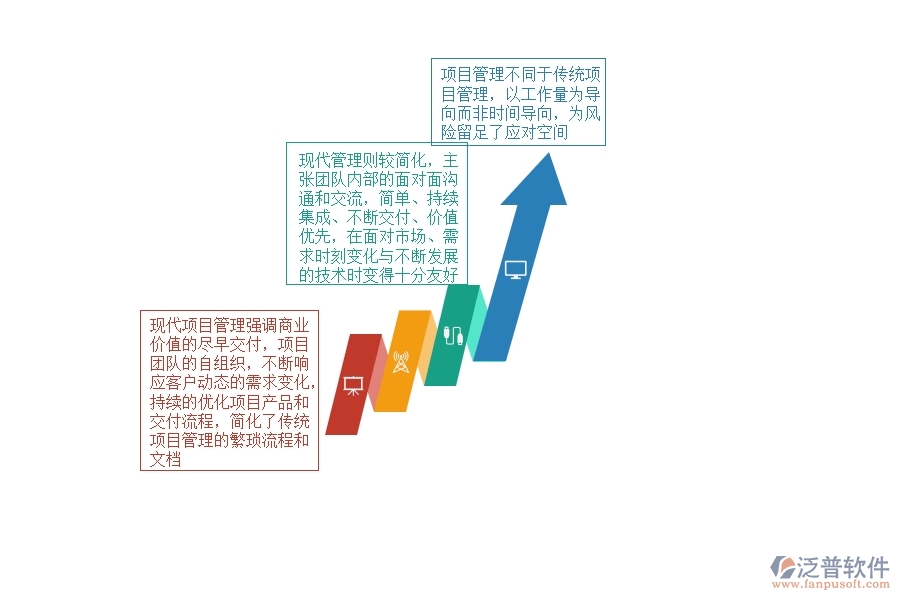 現(xiàn)代項目管理能為企業(yè)帶來什么.jpg