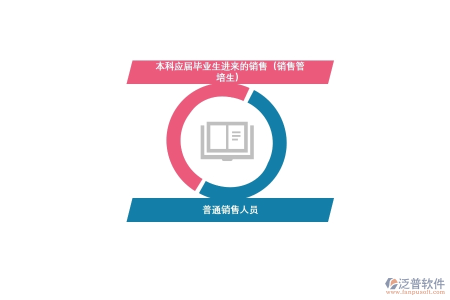 <a href=http://m.52tianma.cn/crm/ target=_blank class=infotextkey>CRM</a>系統(tǒng)助力快消銷售轉(zhuǎn)型.jpg