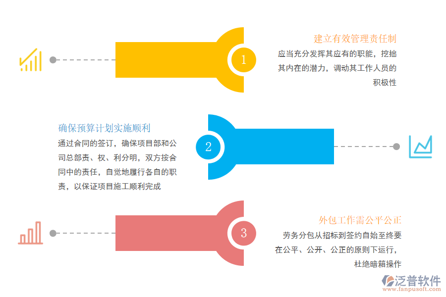 如何解決工程項(xiàng)目成本管理存在的問題.png