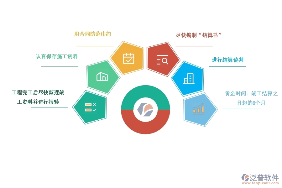 項目 管理中施工企業(yè)如何防止工程款拖欠.jpg