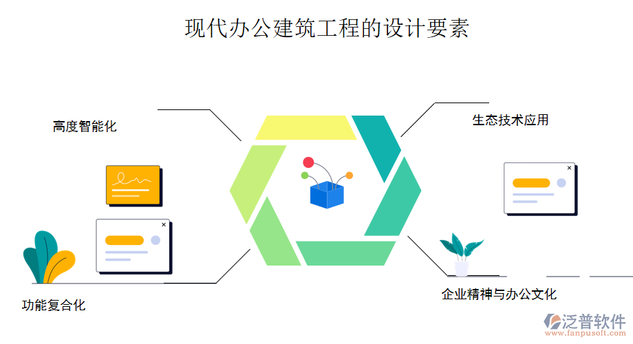 現(xiàn)代辦公建筑工程的設(shè)計(jì)要素.png