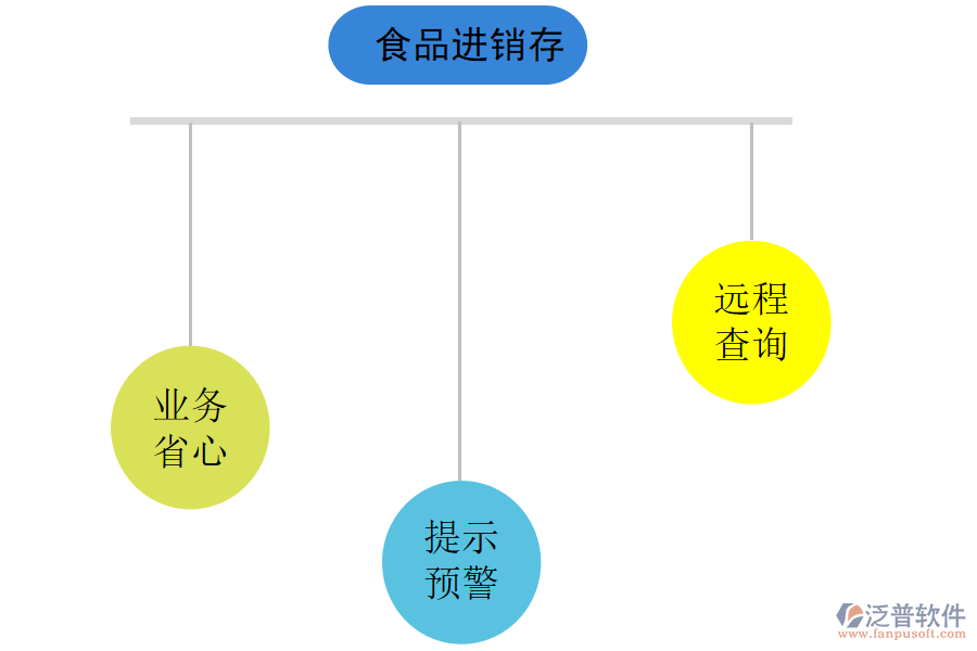 食品行業(yè)進銷存管理軟件有哪些特點.png