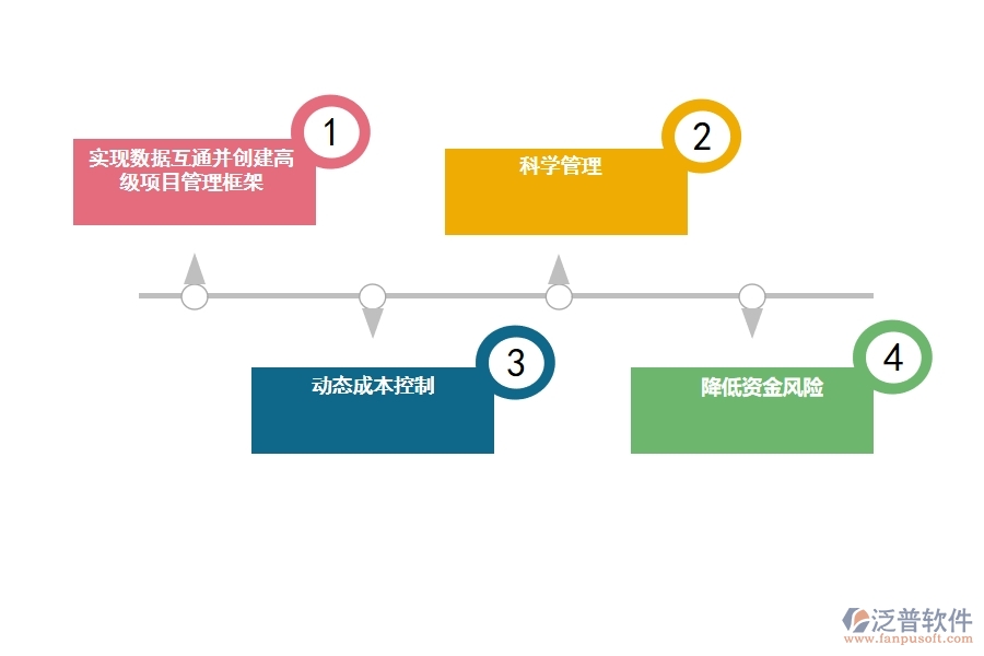 為什么項(xiàng) 目管理軟件能提高工程項(xiàng)目管理效率.jpg