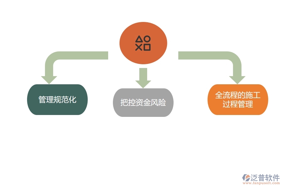 項(xiàng)目管理 軟件能為施工企業(yè)帶的價(jià)值有哪些.jpg