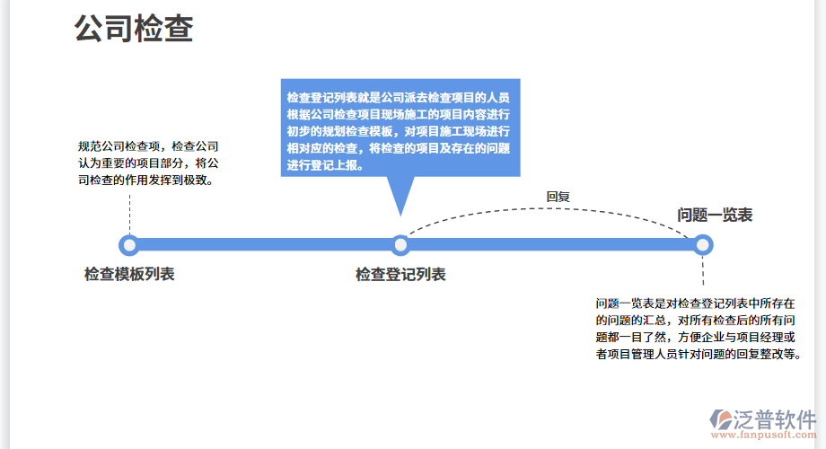 公司檢查