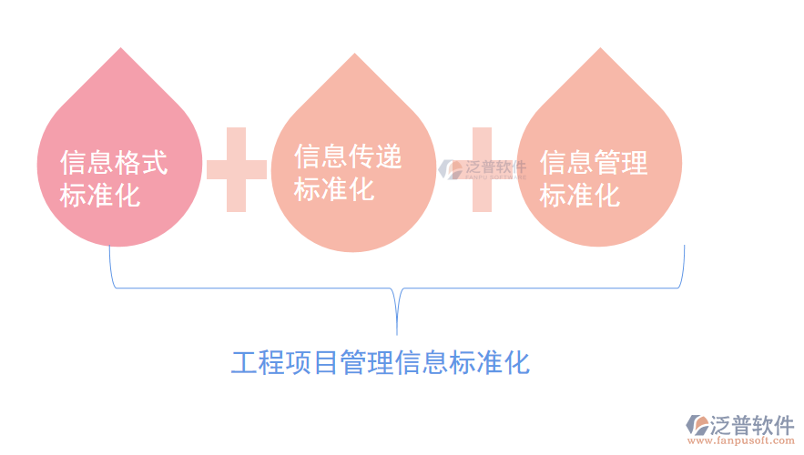 工程項(xiàng)目管理png