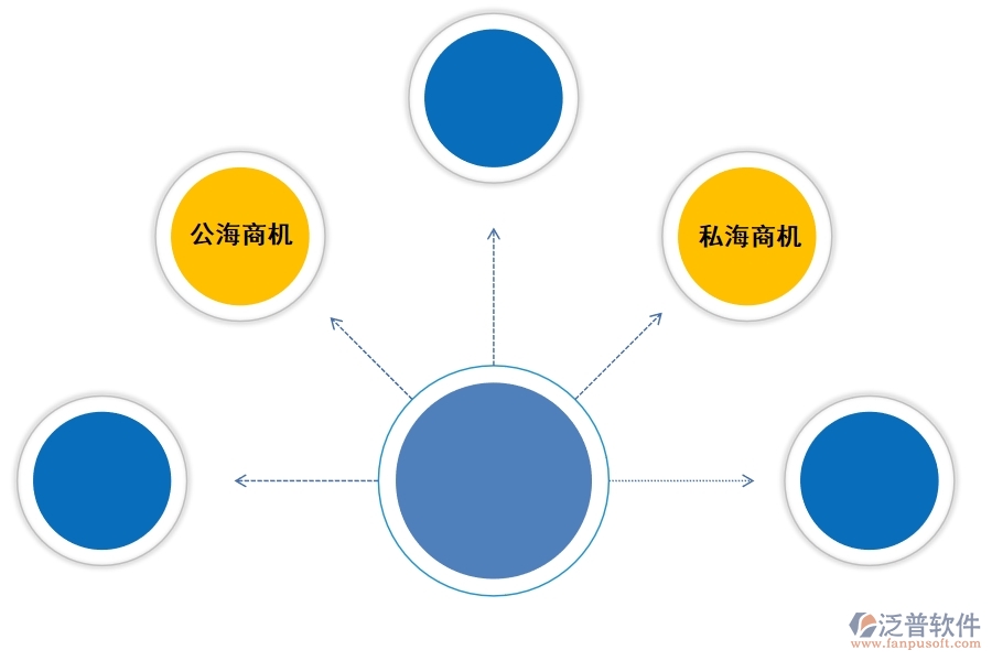 好的<a href=http://m.52tianma.cn/crm/ target=_blank class=infotextkey>CRM</a>系統(tǒng)如何幫助企業(yè)兌現(xiàn)更多商機(jī).jpg