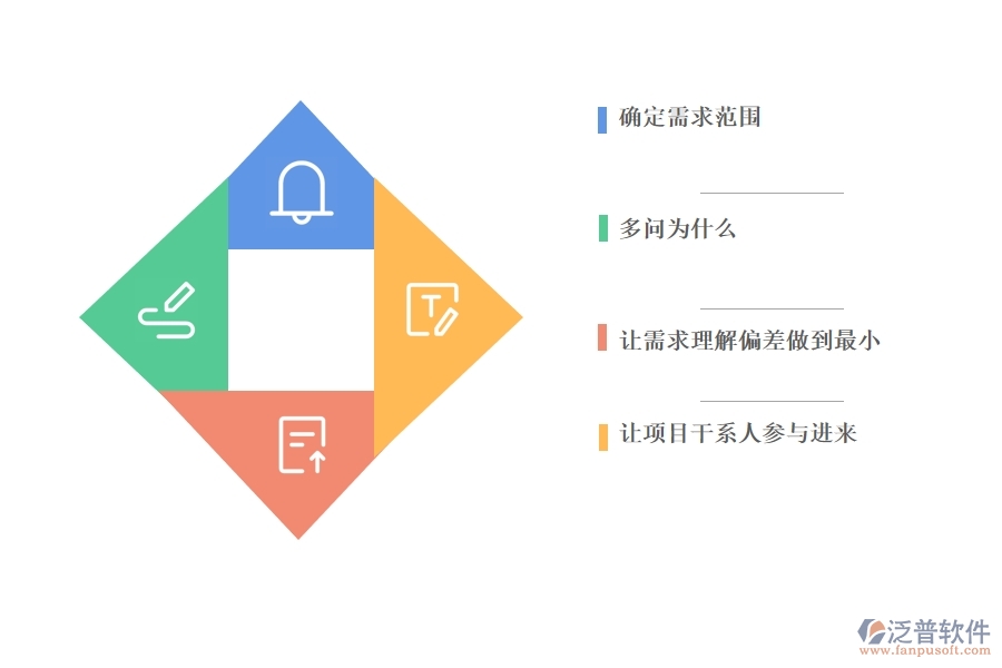 利用項目管理搞定需求.jpg