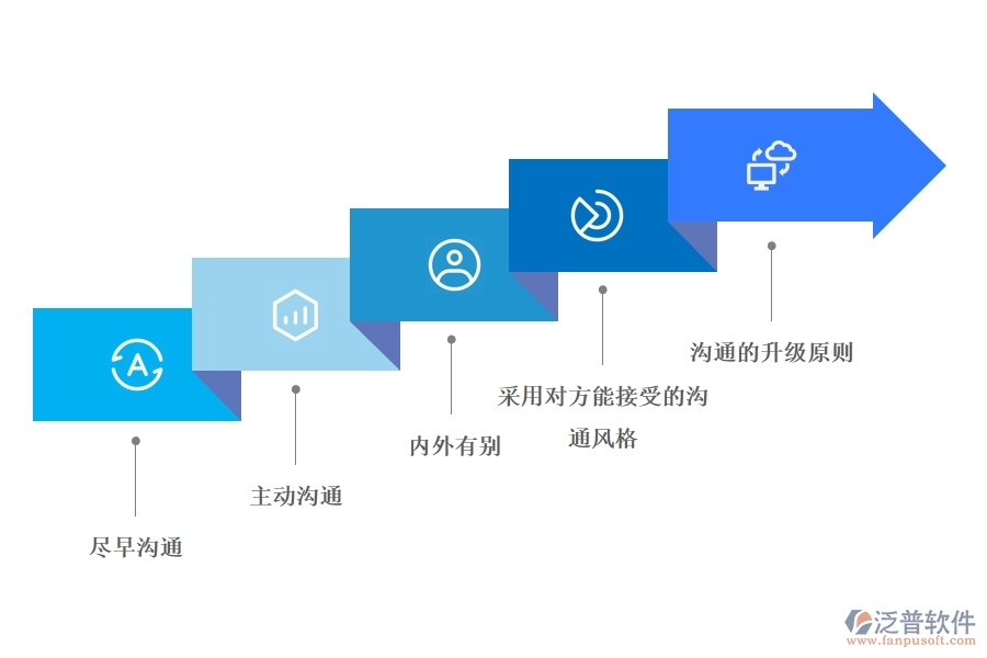 項目管理軟件中的項目溝通計劃制定.jpg