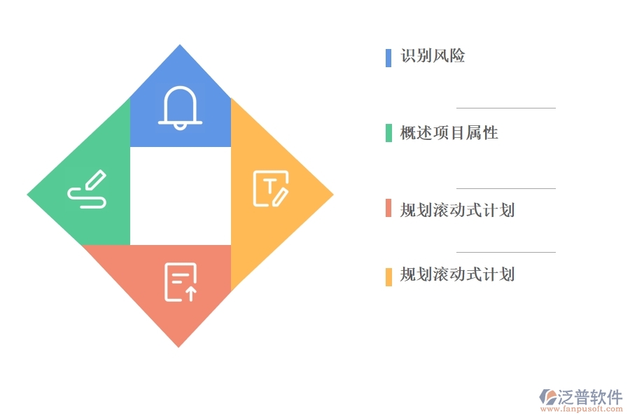 如何在項目管理中使用滾動式計劃.jpg